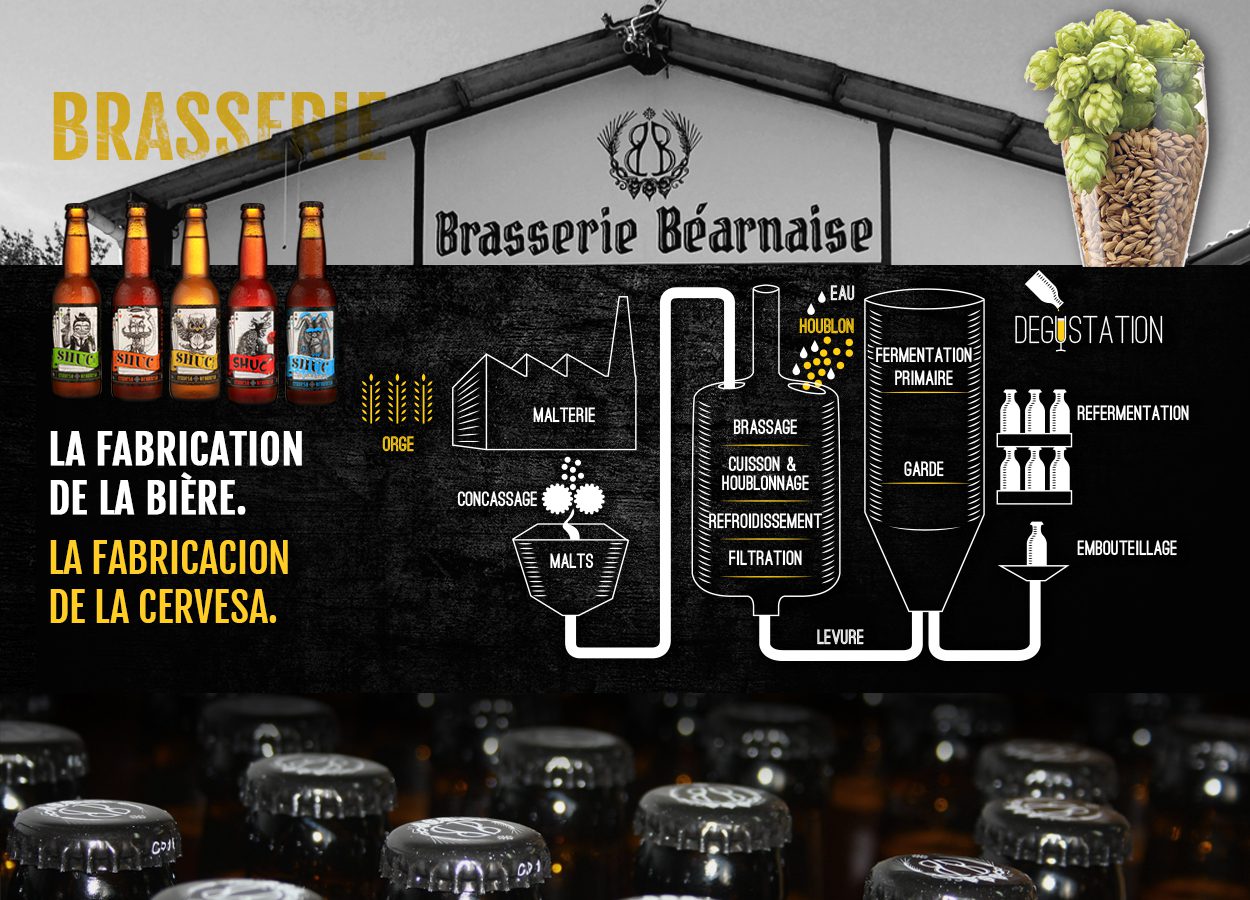 brasserie artisanale pau béarn 64